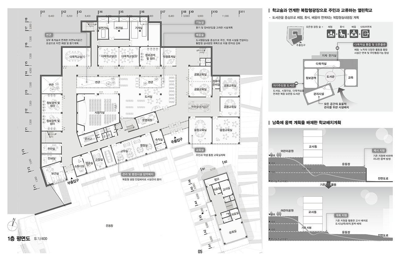works image1