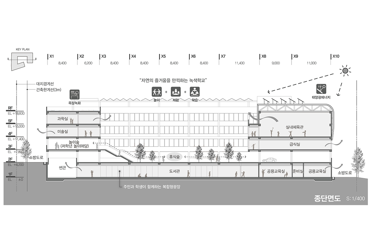 works image1