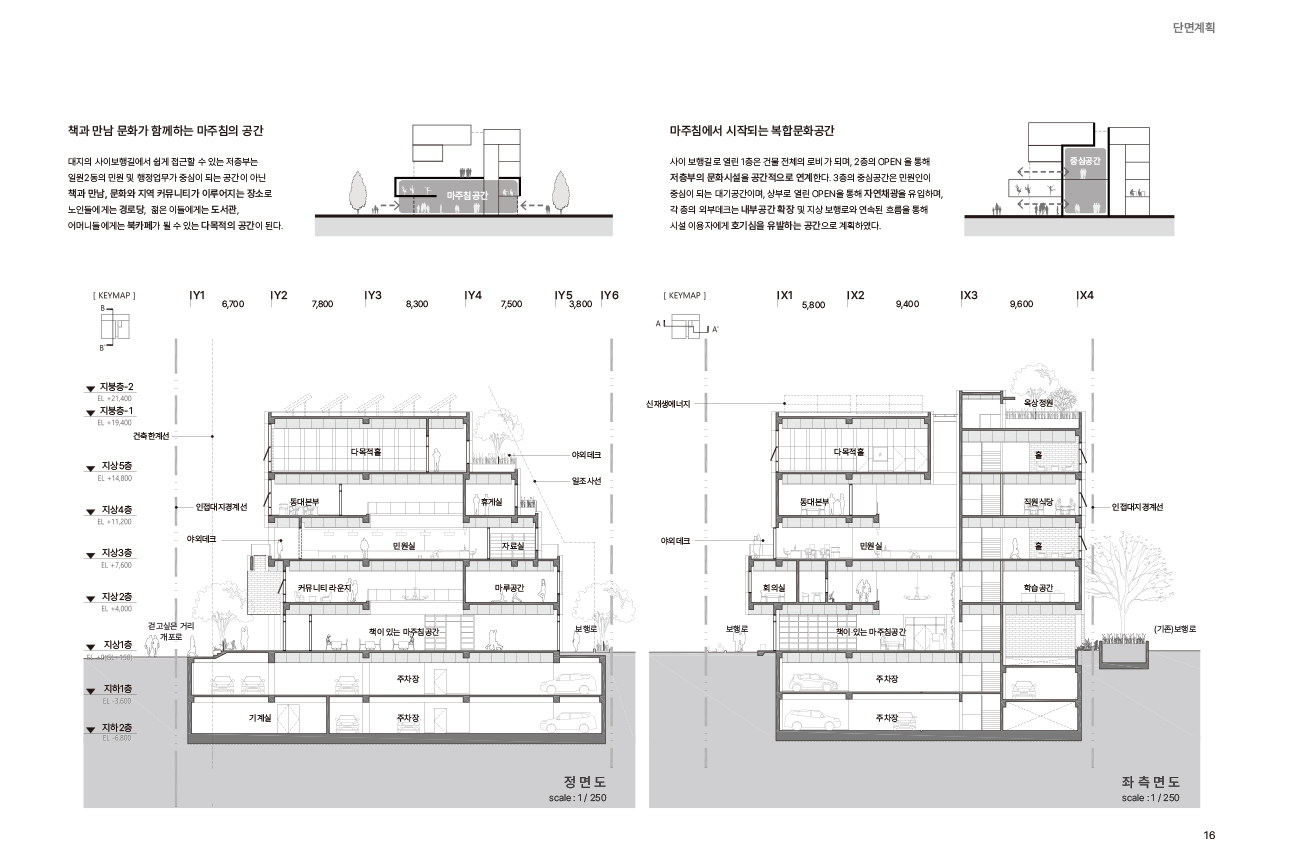 works image1